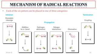 21
18-Jan-22
• Each of the six pattern can be placed in one of three catogeries-
 