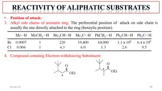 34
18-Jan-22
• Position of attack:
3. Alkyl side chains of aromatic ring: The preferential position of attack on side chain is
usually the one directly attached to the ring (benzylic position).
4. Compound containig Electron-withdrawing Substituent:
 
