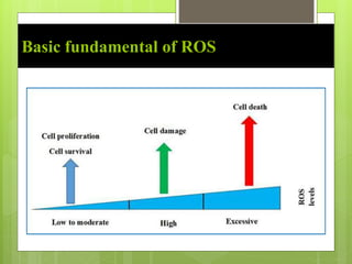 Basic Ros Free radicals in Cancer | PPTX