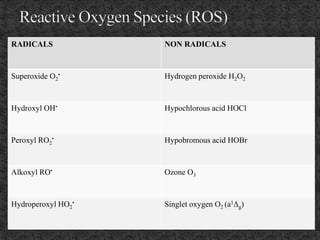 Free radicals and antioxidants | PPTX