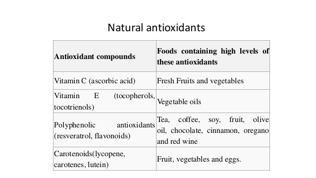 Free Radical Scavengers