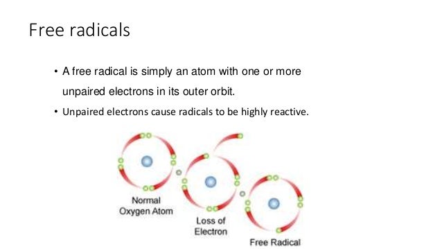 Free Radical Scavengers