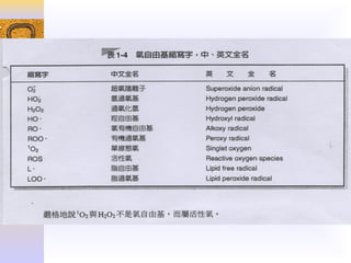 Free radicals - Chemistry in Chinese