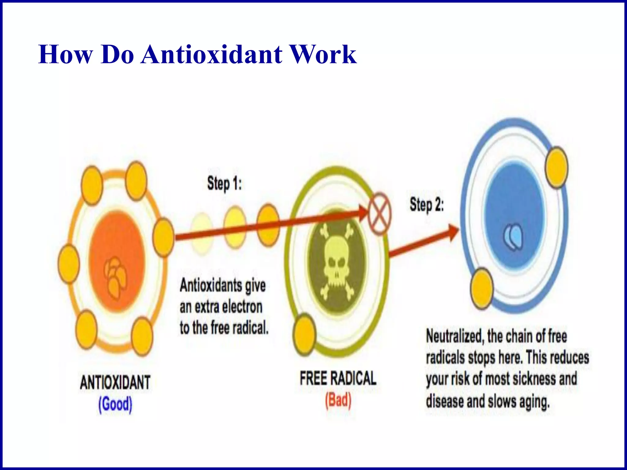 Free radical and antioxidant pdf chemistry science