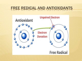 FREE REDICAL AND ANTIOXIDANTS
 