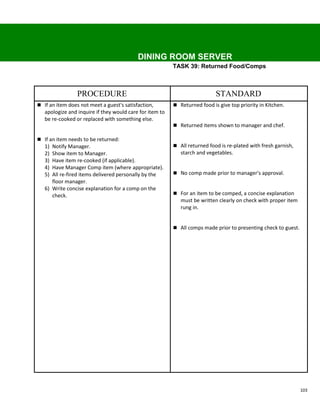 DINING ROOM SERVER
                                                          TASK 39: Returned Food/Comps



                 PROCEDURE                                                  STANDARD
 If an item does not meet a guest's satisfaction,         Returned food is give top priority in Kitchen.
   apologize and inquire if they would care for item to
   be re-cooked or replaced with something else.
                                                           Returned items shown to manager and chef.

 If an item needs to be returned:
   1) Notify Manager.                                      All returned food is re-plated with fresh garnish,
   2) Show item to Manager.                                  starch and vegetables.
   3) Have item re-cooked (if applicable).
   4) Have Manager Comp item (where appropriate).
   5) All re-fired items delivered personally by the       No comp made prior to manager's approval.
      floor manager.
   6) Write concise explanation for a comp on the
      check.                                               For an item to be comped, a concise explanation
                                                             must be written clearly on check with proper item
                                                             rung in.


                                                           All comps made prior to presenting check to guest.




                                                                                                                 103
 