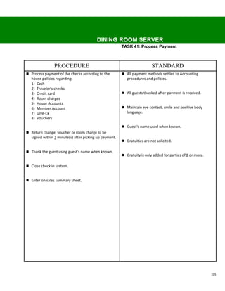 DINING ROOM SERVER
                                                         TASK 41: Process Payment



                PROCEDURE                                                  STANDARD
 Process payment of the checks according to the          All payment methods settled to Accounting
   house policies regarding:                                procedures and policies.
   1) Cash
   2) Traveler's checks
   3) Credit card                                         All guests thanked after payment is received.
   4) Room charges
   5) House Accounts
   6) Member Account                                      Maintain eye contact, smile and positive body
   7) Give-Ex                                               language.
   8) Vouchers

                                                          Guest's name used when known.
 Return change, voucher or room charge to be
   signed within 3 minute(s) after picking up payment.
                                                          Gratuities are not solicited.

 Thank the guest using guest's name when known.
                                                          Gratuity is only added for parties of 8 or more.

 Close check in system.


 Enter on sales summary sheet.




                                                                                                              105
 