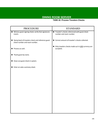 DINING ROOM SERVER
                                                        TASK 42: Process Travelers Checks



                PROCEDURE                                                STANDARD
 Witness guest signing check; verify that signatures    Traveler’s checks referenced with guest check
   match.                                                  number and room number.


 Stamp back of travelers check and reference guest      Correct amount of traveler’s checks collected.
   check number and room number.

                                                         Only travelers checks made out in USD currency are
 Process as cash.                                         accepted.


 Thank guest by name.


 Close out guest check in system.


 Enter on sales summary sheet.




                                                                                                           106
 