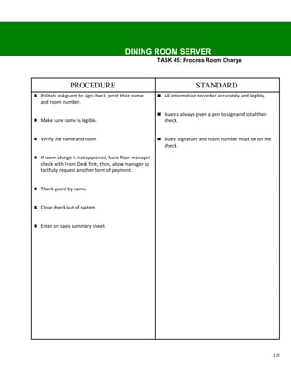 DINING ROOM SERVER
                                                         TASK 45: Process Room Charge



                 PROCEDURE                                                 STANDARD
 Politely ask guest to sign check, print their name      All information recorded accurately and legibly.
   and room number.

                                                          Guests always given a pen to sign and total their
 Make sure name is legible.                                check.


 Verify the name and room                                Guest signature and room number must be on the
                                                            check.

 If room charge is not approved, have floor manager
   check with Front Desk first; then, allow manager to
   tactfully request another form of payment.


 Thank guest by name.


 Close check out of system.


 Enter on sales summary sheet.




                                                                                                               110
 