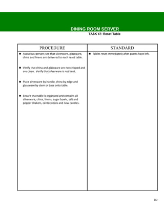 DINING ROOM SERVER
                                                         TASK 47: Reset Table



                 PROCEDURE                                                 STANDARD
 Assist bus-person; see that silverware, glassware,      Tables reset immediately after guests have left.
   china and linens are delivered to each reset table.


 Verify that china and glassware are not chipped and
   are clean. Verify that silverware is not bent.


 Place silverware by handle, china by edge and
   glassware by stem or base onto table.


 Ensure that table is organized and contains all
   silverware, china, linens, sugar bowls, salt and
   pepper shakers, centerpieces and new candles.




                                                                                                              112
 