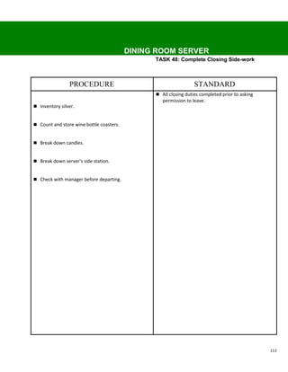 DINING ROOM SERVER
                                                TASK 48: Complete Closing Side-work



                PROCEDURE                                         STANDARD
                                                 All closing duties completed prior to asking
                                                   permission to leave.
 Inventory silver.


 Count and store wine bottle coasters.


 Break down candles.


 Break down server's side station.


 Check with manager before departing.




                                                                                                 113
 