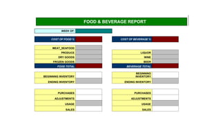 FOOD & BEVERAGE REPORT
          WEEK OF:


    COST OF FOOD %                 COST OF BEVERAGE %


     MEAT_SEAFOOD
          PRODUCE                             LIQUOR
         DRY GOODS                              WINE
     FROZEN GOODS                               BEER
        FOOD TOTAL                    BEVERAGE TOTAL

                                            BEGINNING
BEGINNING INVENTORY                        INVENTORY

  ENDING INVENTORY                   ENDING INVENTORY



        PURCHASES                          PURCHASES

      ADJUSTMENTS                        ADJUSTMENTS

             USAGE                             USAGE

             SALES                             SALES
 