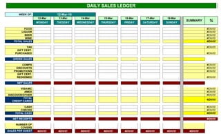 DAILY SALES LEDGER
       WEEK OF:              12-Mar-10
                   12-Mar     13-Mar       14-Mar     15-Mar    16-Mar     17-Mar    18-Mar
                   MONDAY    TUESDAY     WEDNESDAY   THURSDAY   FRIDAY    SATURDAY   SUNDAY
                                                                                               SUMMARY      %
          FOOD                                                                                            #DIV/0!
        LIQUOR                                                                                            #DIV/0!
          BEER                                                                                            #DIV/0!
           WINE                                                                                           #DIV/0!
   TOTAL SALES                                                                                            #DIV/0!

           TAX                                                                                            #DIV/0!
     GIFT CERT.
    PURCHASED                                                                                             #DIV/0!

   GROSS SALES

         COMPS                                                                                            #DIV/0!
     DISCOUNTS                                                                                            #DIV/0!
    PROMOTIONS                                                                                            #DIV/0!
      GIFT CERT.
      REDEEMED                                                                                            #DIV/0!

      NET SALES

        VISA/MC                                                                                           #DIV/0!
           AMEX                                                                                           #DIV/0!
DISCOVER/OTHER                                                                                            #DIV/0!
          TOTAL
                                                                                                          #DIV/0!
   CREDIT CARDS

          CASH                                                                                            #DIV/0!
       CHECKS                                                                                             #DIV/0!
    TOTAL CASH                                                                                            #DIV/0!

   NET RECEIPTS                                                                                           #DIV/0!

     NUMBER OF
        COVERS
SALES PER GUEST    #DIV/0!    #DIV/0!      #DIV/0!    #DIV/0!   #DIV/0!    #DIV/0!   #DIV/0!    #DIV/0!
 