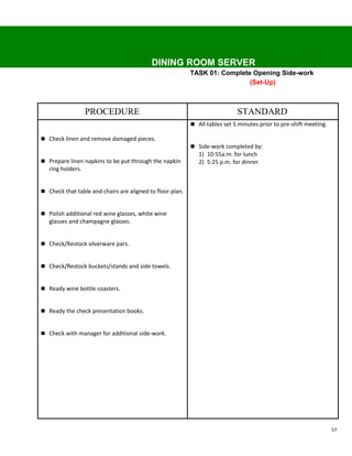 DINING ROOM SERVER
                                                           TASK 01: Complete Opening Side-work
                                                                            (Set-Up)



                   PROCEDURE                                                 STANDARD
                                                            All tables set 5 minutes prior to pre-shift meeting.

 Check linen and remove damaged pieces.
                                                            Side-work completed by:
                                                              1) 10:55a.m. for lunch
 Prepare linen napkins to be put through the napkin          2) 5:25 p.m. for dinner
   ring holders.


 Check that table and chairs are aligned to floor plan.


 Polish additional red wine glasses, white wine
   glasses and champagne glasses.


 Check/Restock silverware pars.


 Check/Restock buckets/stands and side towels.


 Ready wine bottle coasters.


 Ready the check presentation books.


 Check with manager for additional side-work.




                                                                                                                    57
 