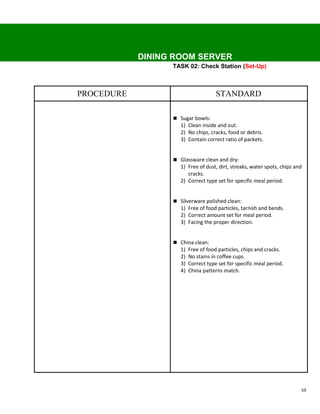 DINING ROOM SERVER
                  TASK 02: Check Station (Set-Up)



PROCEDURE                             STANDARD

                   Sugar bowls:
                     1) Clean inside and out.
                     2) No chips, cracks, food or debris.
                     3) Contain correct ratio of packets.


                   Glassware clean and dry:
                     1) Free of dust, dirt, streaks, water spots, chips and
                        cracks.
                     2) Correct type set for specific meal period.


                   Silverware polished clean:
                     1) Free of food particles, tarnish and bends.
                     2) Correct amount set for meal period.
                     3) Facing the proper direction.


                   China clean:
                     1)   Free of food particles, chips and cracks.
                     2)   No stains in coffee cups.
                     3)   Correct type set for specific meal period.
                     4)   China patterns match.




                                                                          59
 