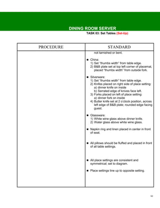 DINING ROOM SERVER
                  TASK 03: Set Tables (Set-Up)



PROCEDURE                         STANDARD
                       not tarnished or bent.

                   China:
                    1) Set “thumbs width” from table edge.
                    2) B&B plate set at top left corner of placemat,
                       placed “thumbs width” from outside fork.

                   Silverware:
                    1) Set “thumbs width” from table edge.
                    2) Knifes placed on right side of place setting:
                       a) dinner knife on inside
                       b) Serrated edge of knives face left.
                    3) Forks placed on left of place setting:
                       a) dinner fork on inside
                    4) Butter knife set at 2 o’clock position, across
                       left edge of B&B plate; rounded edge facing
                       guest.

                   Glassware:
                    1) White wine glass above dinner knife.
                    2) Water glass above white wine glass.

                   Napkin ring and linen placed in center in front
                    of seat.


                   All pillows should be fluffed and placed in front
                    of all table settings.



                   All place settings are consistent and
                    symmetrical; set to diagram.

                   Place settings line up to opposite setting.




                                                                      61
 