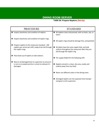 DINING ROOM SERVER
                                                             TASK 04: Prepare Napkins (Set-Up)



                  PROCEDURE                                                    STANDARD
 Inspect cleanliness and condition of napkins.               All napkins clean and pressed, with no holes, rips, or
                                                                stains.

 Inspect cleanliness and condition of napkin rings.
                                                              All napkin rings should be damage free, and polished

 Prepare napkins to the restaurant standard. 100
   napkins per server per shift, ready to be slid through     All tables have the same napkin fold, and look
   the napkin rings.                                            uniform throughout the restaurant after they are
                                                                slid through the napkin ring.

 Place back-up of napkins at side stations.
                                                              Par supply folded for the following shift.

 Returns all damaged linen to supervisor to ensure it
   is not re-circulated and tie in a knot to indicate it’s    Napkins stored in a clean, dry area, neatly and
   damaged.                                                     orderly away from any food.


                                                              Never use different colors in the dining room.


                                                              Damaged napkins set into separate linen hamper
                                                                and given to the supervisor.




                                                                                                                    62
 