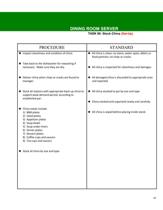 DINING ROOM SERVER
                                                         TASK 06: Stock China (Set-Up)



                  PROCEDURE                                                 STANDARD
 Inspect cleanliness and condition of china.             All china is clean; no stains, water spots, debris or
                                                            food particles; no chips or cracks.

 Take back to the dishwasher for rewashing if
   necessary. Make sure they are dry.                     All china is inspected for cleanliness and damages.


 Deliver china when chips or cracks are found to         All damaged china is discarded to appropriate area
   manager.                                                 and reported.


 Stock all stations with appropriate back-up china to    All china stocked to par by size and type.
   support peak demand period, according to
   established par.
                                                          China stacked and organized neatly and carefully.

 China needs include:
   1)   B&B plates                                        All china is wiped before placing inside stand.
   2)   Salad plates
   3)   Appetizer plates
   4)   Soup bowls
   5)   Soup under-liners
   6)   Dinner plates
   7)   Dessert plates
   8)   Coffee cups and saucers
   9)   Tea cups and saucers


 Stack all china by size and type.




                                                                                                                   64
 