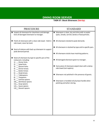 DINING ROOM SERVER
                                                           TASK 07: Stock Silverware (Set-Up)



                 PROCEDURE                                                   STANDARD
 Inspect all silverware for cleanliness and damage.        Silverware is clean, dry and shiny with no water
   Give all damaged silverware to manager.                    spots, streaks, tarnish, bends or food particles.


 Polish all silverware with a clean side towel. Hold in    All silverware stocked to peak demands.
   side towel, never by hand.

                                                            All silverware is stocked by type and to specific pars.
 Stock all stations with back up silverware to support
   peak demand period.
                                                            All silverware stocks have matching patterns.

 Stock all silverware by type to specific pars of the
   restaurant, including:                                   All damaged silverware given to manager.
   1)    Dinner forks
   2)    Salad forks
   3)    Dessert forks                                      Every piece of silverware wiped clean with a damp
   4)    Dinner knives                                        side towel (not napkins).
   5)    Butter knives
   6)    Steak knives
   7)    Tablespoons                                        Silverware not polished in the presence of guests.
   8)    Teaspoons
   9)    Iced tea spoons
                                                            Silverware is handled only by base handle when
   10) Demitasse spoons
                                                              polishing and when storing.
   11) Soup spoons
   12) Sauce spoons
   13) Dessert spoons




                                                                                                                   65
 