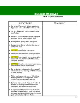 DINING ROOM SERVER
                                                   TASK 10: Service Sequence



                  PROCEDURE                                     STANDARD
 Server and Runner will deliver appetizers.
  Appetizers arrive within 10 minutes of order.

 Server checks back in 2 minutes to insure
  satisfaction.

 Allow 10-15 minutes for guests to complete
  appetizer course while entrée is fired.

 Managers will quality check with guest.

 Bus-person or Server will clear the course
  and crumb table.

 (DINNER) mark for the intermezzo.

 Server will offer additional beverage service.

 (DINNER) Intermezzo is served; serving the
  eldest lady first, from the left of the guest,
  using the left hand.

 (DINNER) Once the intermezzo is complete,
  all china and utensils are removed.

 Server delivers entrees within 5 minutes of
  intermezzo course clearing or 15/20 minutes
  of initial ordering

 Plates are tray-carried; served eldest lady
  first. Napkins are used to present plates;
  confirm that all guest needs are met.

 Server or Manager will check back within 2
  minutes to insure guest satisfaction, refill
  beverages; Manager to engage guest.

 Bus-person and Server remove all utensils,
  and S&P Shakers using a silver tray (leave
  just water and wine glasses) when the entire
  party is finished and Crumb Table.
                                                                               72
 