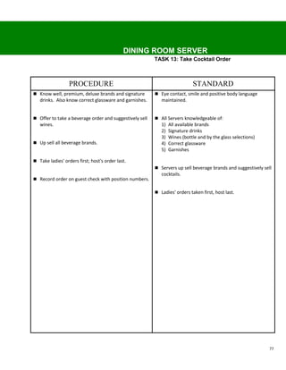 DINING ROOM SERVER
                                                         TASK 13: Take Cocktail Order



                  PROCEDURE                                                 STANDARD
 Know well, premium, deluxe brands and signature         Eye contact, smile and positive body language
   drinks. Also know correct glassware and garnishes.       maintained.


 Offer to take a beverage order and suggestively sell    All Servers knowledgeable of:
   wines.                                                   1)   All available brands
                                                            2)   Signature drinks
                                                            3)   Wines (bottle and by the glass selections)
 Up sell all beverage brands.                              4)   Correct glassware
                                                            5)   Garnishes

 Take ladies' orders first; host's order last.
                                                          Servers up sell beverage brands and suggestively sell
                                                            cocktails.
 Record order on guest check with position numbers.

                                                          Ladies' orders taken first, host last.




                                                                                                               77
 