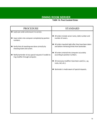DINING ROOM SERVER
                                                          TASK 14: Post Cocktail Order



                 PROCEDURE                                                    STANDARD
 Look over order and ensure it is correct.

                                                           All orders include server name, table number and
 Input orders into computer completely by position          number of covers.
   numbers.

                                                           All orders inputted right after they have been taken
 Verify that all inputting was done correctly by            and before retrieving drinks from bartender.
   checking ticket and screen.

                                                           All orders entered into computer accurately
 Notify bartender of any special requests if unable to      according to position numbers.
   ring modifier through computer.

                                                           All necessary modifiers have been used (i.e., up,
                                                             rocks, tall, etc.).


                                                           Bartender is made aware of special requests.




                                                                                                                   78
 