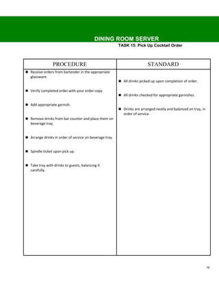 DINING ROOM SERVER
                                                         TASK 15: Pick Up Cocktail Order



                 PROCEDURE                                                 STANDARD
 Receive orders from bartender in the appropriate
   glassware.
                                                          All drinks picked up upon completion of order.

 Verify completed order with your order copy.
                                                          All drinks checked for appropriate garnishes.

 Add appropriate garnish.
                                                          Drinks are arranged neatly and balanced on tray, in
                                                            order of service.
 Remove drinks from bar counter and place them on
   beverage tray.


 Arrange drinks in order of service on beverage tray.


 Spindle ticket upon pick up.


 Take tray with drinks to guests, balancing it
   carefully.




                                                                                                                 79
 