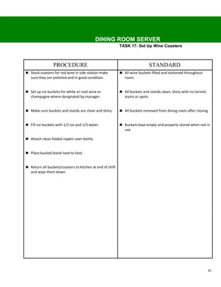 DINING ROOM SERVER
                                                           TASK 17: Set Up Wine Coasters



                 PROCEDURE                                                   STANDARD
 Stock coasters for red wine in side station make          All wine buckets filled and stationed throughout
   sure they are polished and in good condition.              room.


 Set up ice buckets for white or rosé wine or              All buckets and stands clean; shiny with no tarnish,
   champagne where designated by manager.                     stains or spots.


 Make sure buckets and stands are clean and shiny.         All buckets removed from dining room after closing.


 Fill ice buckets with 1/3 ice and 1/3 water.              Buckets kept empty and properly stored when not in
                                                              use.

 Attach clean folded napkin over bottle.


 Place bucket/stand next to host.


 Return all buckets/coasters to kitchen at end of shift
   and wipe them down.




                                                                                                                    81
 