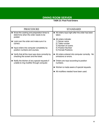 DINING ROOM SERVER
                                                    TASK 23: Post Food Orders



               PROCEDURE                                            STANDARD
 Know the cooking and preparation times to          All orders input right after the order has been
  determine when the order needs to be                taken.
  posted.
                                                     All orders indicate:
 Look over the order and make sure it is             1)   Server name
  correct.                                            2)   Table number
                                                      3)   Number of covers
 Input orders into computer completely by            4)   Position Number
  position numbers and courses.                       5)   Female Positions

 Verify that all the input was done correctly by    All orders entered into computer correctly. No
  checking the screen and the ticket.                 omissions or errors.

 Notify the kitchen of any special requests if      Orders are input according to position
  unable to ring modifier through computer.           numbers.

                                                     Kitchen is made aware of special requests.

                                                     All modifiers needed have been used.




                                                                                                        88
 