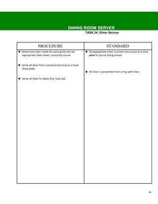 DINING ROOM SERVER
                                                          TASK 24: Silver Service



                   PROCEDURE                                                STANDARD
 Determine silver needs for each guest and set            All appropriate silver is preset one course at a time,
   appropriate silver down, course by course.                prior to course being served.


 Serve all silver from a lined service tray or a lined
   show plate.
                                                           All silver is presented from a tray with linen

 Serve all silver to ladies first, host last.




                                                                                                                     89
 
