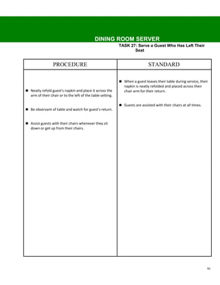 DINING ROOM SERVER
                                                             TASK 27: Serve a Guest Who Has Left Their
                                                                    Seat


                  PROCEDURE                                                    STANDARD

                                                              When a guest leaves their table during service, their
                                                                napkin is neatly refolded and placed across their
 Neatly refold guest's napkin and place it across the          chair arm for their return.
   arm of their chair or to the left of the table setting.

                                                              Guests are assisted with their chairs at all times.
 Be observant of table and watch for guest's return.


 Assist guests with their chairs whenever they sit
   down or get up from their chairs.




                                                                                                                     91
 