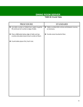 DINING ROOM SERVER
                                                       TASK 29: Crumb Table



                 PROCEDURE                                               STANDARD
 Use table crumber or folded linen napkin to gently    Tables crumbed after entree and between courses,
   lift and brush all crumbs to edge of table.           as necessary.


 Place a B&B plate below edge of table and tap         Crumbs never brushed to floor.
   crumbs onto plate (never brush crumbs to floor).


 Crumb ladies places first, host's last.




                                                                                                            93
 
