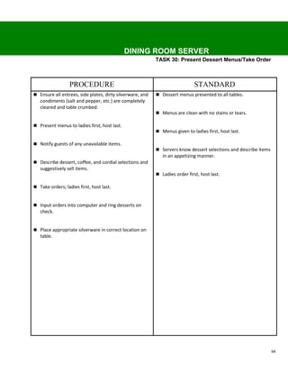 DINING ROOM SERVER
                                                           TASK 30: Present Dessert Menus/Take Order



                  PROCEDURE                                                   STANDARD
 Ensure all entrees, side plates, dirty silverware, and    Dessert menus presented to all tables.
   condiments (salt and pepper, etc.) are completely
   cleared and table crumbed.
                                                            Menus are clean with no stains or tears.

 Present menus to ladies first, host last.
                                                            Menus given to ladies first, host last.

 Notify guests of any unavailable items.
                                                            Servers know dessert selections and describe items
                                                              in an appetizing manner.
 Describe dessert, coffee, and cordial selections and
   suggestively sell items.
                                                            Ladies order first, host last.

 Take orders; ladies first, host last.


 Input orders into computer and ring desserts on
   check.


 Place appropriate silverware in correct location on
   table.




                                                                                                                  94
 