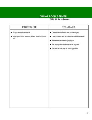 DINING ROOM SERVER
                                                           TASK 31: Serve Dessert



                  PROCEDURE                                                STANDARD

 Tray-carry all desserts.                                  Desserts are fresh and undamaged.

 Serve guest from their left, eldest ladies first, host    Descriptions are accurate and enthusiastic.
   last.
                                                            All desserts standing upright.

                                                            Face or point of desserts face guest.

                                                            Served according to plating guide.




                                                                                                           95
 