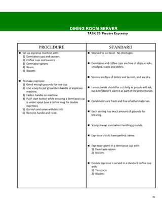 DINING ROOM SERVER
                                                        TASK 32: Prepare Espresso



                PROCEDURE                                                 STANDARD
 Set up espresso machine with:                          Stocked to par level. No shortages.
  1)   Demitasse cups and saucers
  2)   Coffee cups and saucers
  3)   Demitasse spoons                                  Demitasse and coffee cups are free of chips, cracks,
  4)   Beans                                               smudges, stains and debris.
  5)   Biscotti

                                                         Spoons are free of debris and tarnish, and are dry.
 To make espresso:
  1) Grind enough grounds for one cup.
  2) Use scoop to put grounds in handle of espresso      Lemon twists should be cut daily as people will ask,
     machine.                                              but Chef doesn’t want it as part of the presentation.
  3) Fasten handle on machine.
  4) Push start button while ensuring a demitasse cup
     is under spout (use a coffee mug for double         Condiments are fresh and free of other materials.
     espresso).
  5) Garnish and serve with biscotti
                                                         Each serving has exact amount of grounds for
  6) Remove handle and rinse.
                                                           brewing.


                                                         Scoop always used when handling grounds.


                                                         Espresso should have perfect crème.


                                                         Espresso served in a demitasse cup with:
                                                           1) Demitasse spoon
                                                           2) Biscotti


                                                         Double espresso is served in a standard coffee cup
                                                           with:
                                                           1) Teaspoon
                                                           2) Biscotti




                                                                                                                 96
 