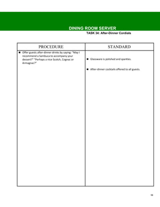 DINING ROOM SERVER
                                                       TASK 34: After-Dinner Cordials



                 PROCEDURE                                               STANDARD
 Offer guests after-dinner drinks by saying: "May I
   recommend a Sambuca to accompany your
   dessert?" “Perhaps a nice Scotch, Cognac or          Glassware is polished and sparkles.
   Armagnac?”

                                                        After-dinner cocktails offered to all guests.




                                                                                                         98
 