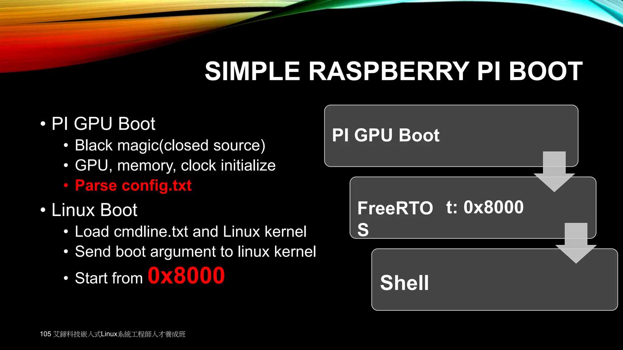 SIMPLE RASPBERRY PI BOOT
• PI GPU Boot
• Black magic(closed source)
• GPU, memory, clock initialize
• Parse config.txt
• Linux Boot
• Load cmdline.txt and Linux kernel
• Send boot argument to linux kernel
• Start from 0x8000
PI GPU Boot
Linux Boot: 0x8000
Shell
FreeRTO
S
105 艾鍗科技嵌入式Linux系統工程師人才養成班
 