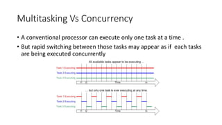 Multitasking Vs Concurrency
• A conventional processor can execute only one task at a time .
• But rapid switching between those tasks may appear as if each tasks
are being executed concurrently
 