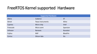 FreeRTOS Kernel supported Hardware
Supported Hardware
Altera Cadance ST
Atmel Texas Instruments Xilinx
Cypress Micro chip Intel
Freescale Micro semi Spansion
Infineon Reneses Nuvoton
Fujitsu NXP BlackFin
Cortus Silicon labs Etc
 