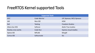 FreeRTOS Kernel supported Tools
Supported Tools
GCC Code Warrior LPC Xpresso, MCU Xpresso
IAR Nios IDE HEW
Keil Tasking Freedom Studios
Altera Soc EDS Softune Atolic True studios
Rowley cross works Code Run Express visual studios
Xplora IDE MPLAB MingW
Cortus IDE Softconsole Etc
 