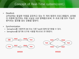 • Deadlock
교착상태는 동일한 자원을 공유하고 있는 두 개의 컴퓨터 프로그램들이, 상대방
이 자원에 접근하는 것을 사실상 서로 방해함으로써, 두 프로그램 모두 기능이
중지되는 결과를 낳는 상황을 말한다.
• Synchronization
• Semaphore를 사용하여 ISR 또는 다른 Task와 함께 동기화할 수 있다.
• Semaphore를 동기화 도구로 사용할 때 0으로 초기화한다.
ISR Task
POST PEND
Task Task
POST PEND
Task Task
POST PEND
POSTPEND
일방집결 양방집결
Concept of Real-Time system(cont.)
 