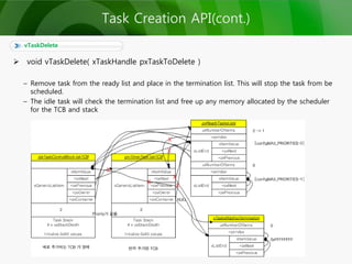  void vTaskDelete( xTaskHandle pxTaskToDelete )
– Remove task from the ready list and place in the termination list. This will stop the task from be
scheduled.
– The idle task will check the termination list and free up any memory allocated by the scheduler
for the TCB and stack
vTaskDelete
Task Creation API(cont.)
 