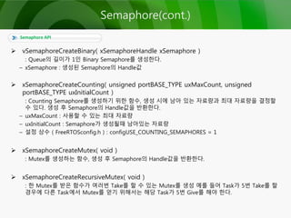  vSemaphoreCreateBinary( xSemaphoreHandle xSemaphore )
: Queue의 길이가 1인 Binary Semaphore를 생성한다.
– xSemaphore : 생성된 Semaphore의 Handle값
 xSemaphoreCreateCounting( unsigned portBASE_TYPE uxMaxCount, unsigned
portBASE_TYPE uxInitialCount )
: Counting Semaphore를 생성하기 위한 함수, 생성 시에 남아 있는 자료량과 최대 자료량을 결정할
수 있다. 생성 후 Semaphore의 Handle값을 반환한다.
– uxMaxCount : 사용할 수 있는 최대 자료량
– uxInitialCount : Semaphore가 생성될때 남아있는 자료량
– 설정 상수 ( FreeRTOSconfig.h ) : configUSE_COUNTING_SEMAPHORES = 1
 xSemaphoreCreateMutex( void )
: Mutex를 생성하는 함수, 생성 후 Semaphore의 Handle값을 반환한다.
 xSemaphoreCreateRecursiveMutex( void )
: 한 Mutex를 받은 함수가 여러번 Take를 할 수 있는 Mutex를 생성 예를 들어 Task가 5번 Take를 할
경우에 다른 Task에서 Mutex를 얻기 위해서는 해당 Task가 5번 Give를 해야 한다.
Semaphore API
Semaphore(cont.)
 