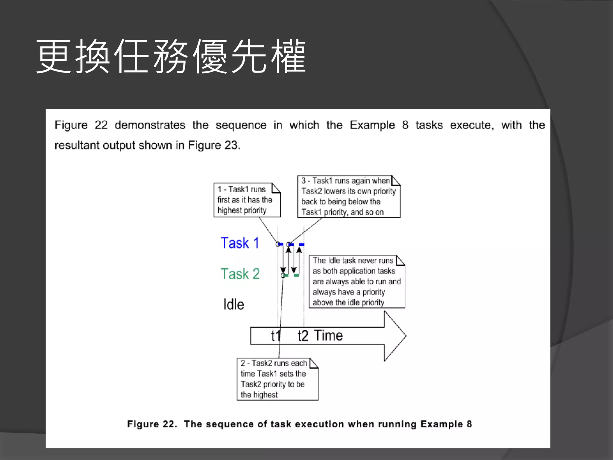 更換任務優先權
 