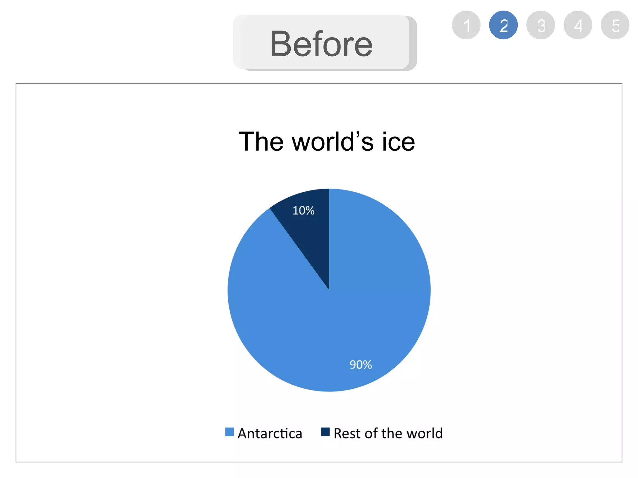 Before The worldโs ice 1 2 3 4 5