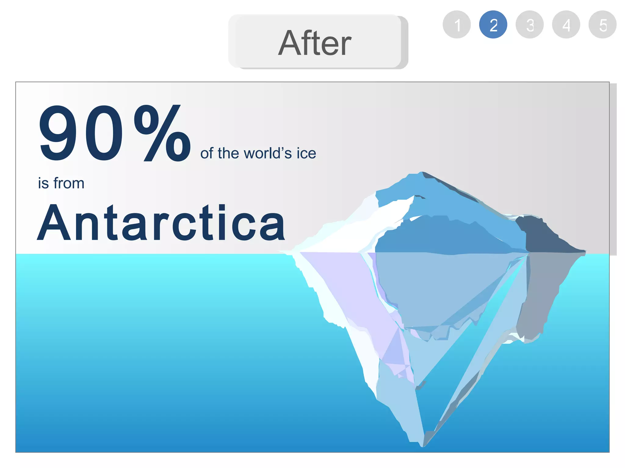 90% of the worldโs ice is from Antarctica After 1 2 3 4 5