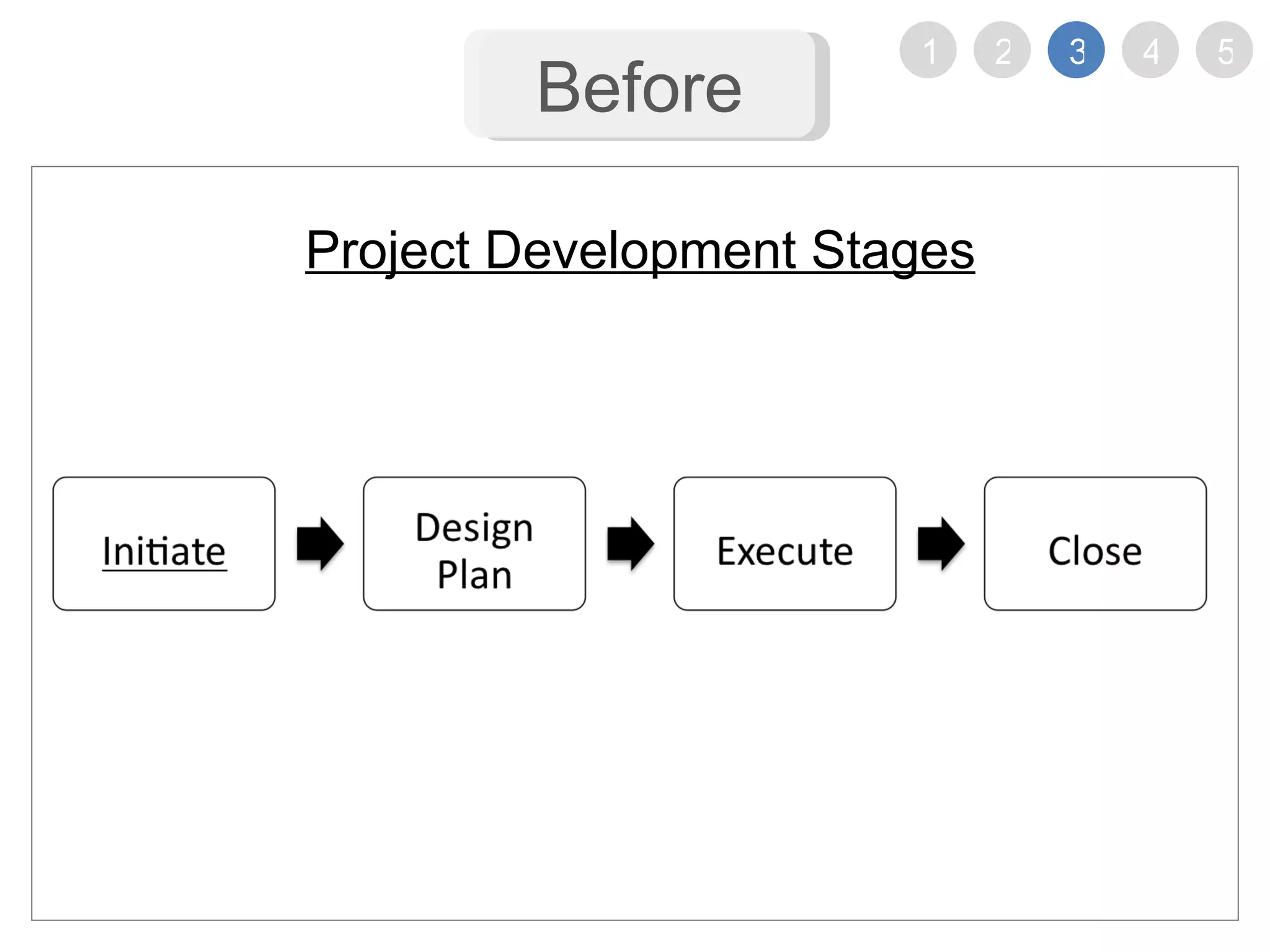 Before Project Development Stages 1 2 3 4 5