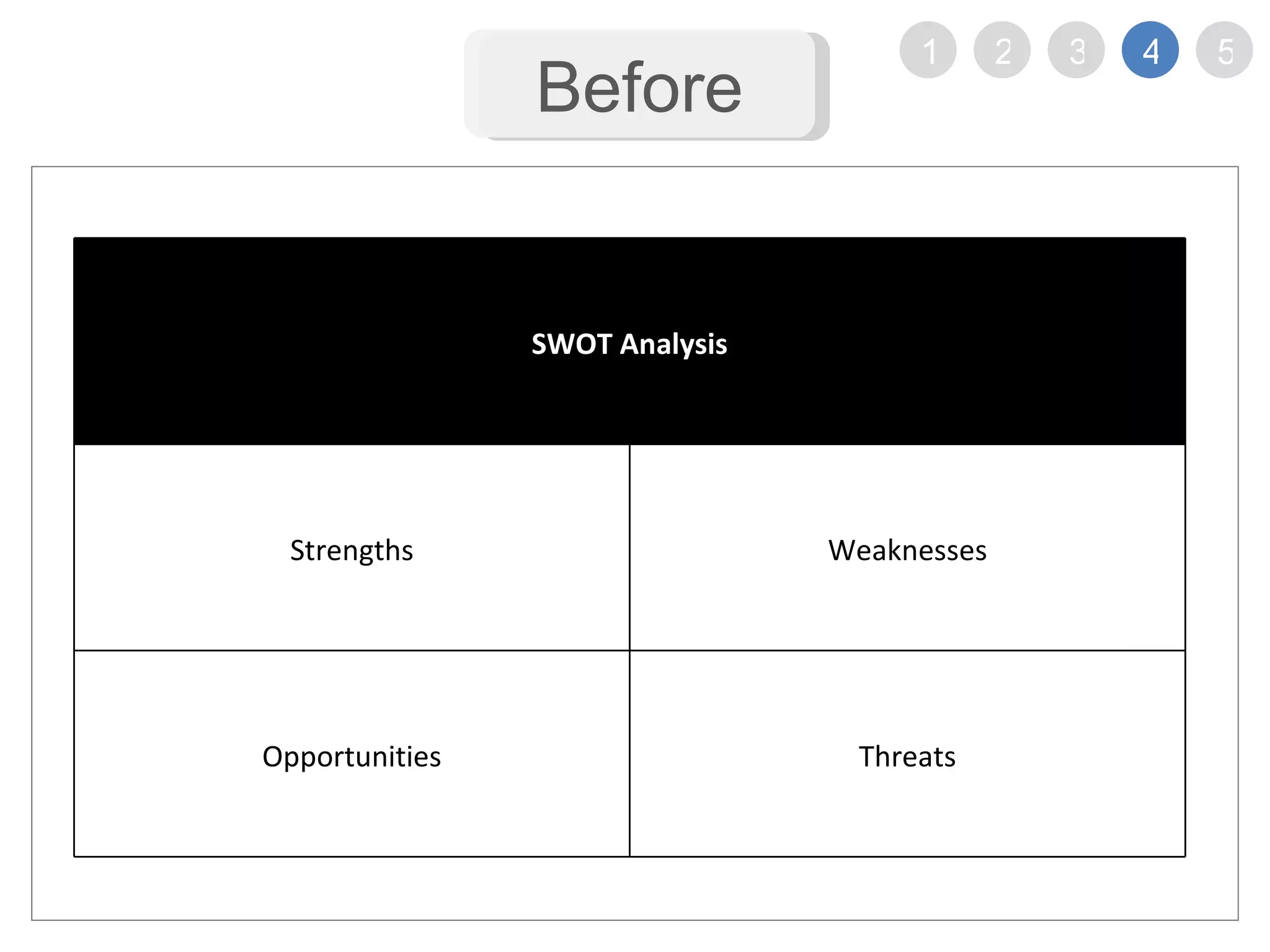 Before SWOT Analysis Strengths Weaknesses Opportunities Threats 1 2 3 4 5