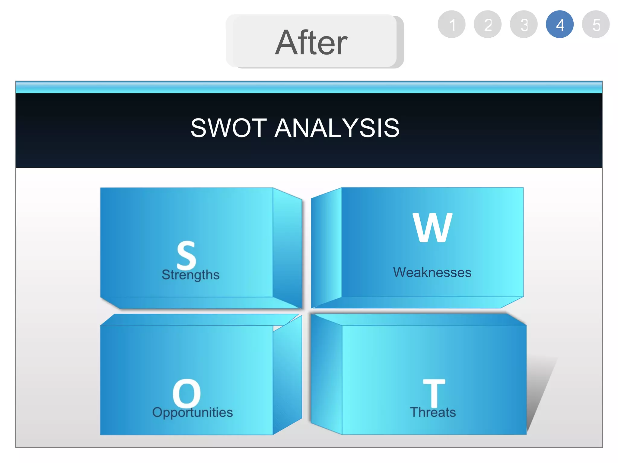 SWOT ANALYSIS After W Weaknesses 1 2 3 4 5