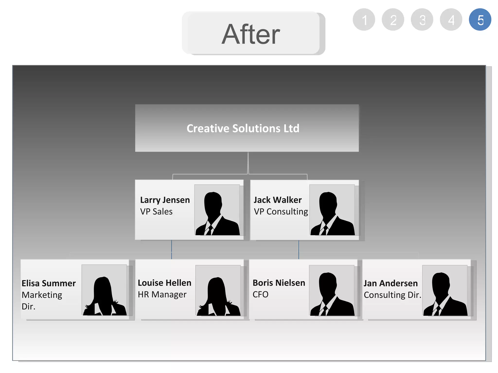 Louise Hellen HR Manager Boris Nielsen CFO Elisa Summer Marketing Dir. Jan Andersen Consulting Dir. Creative Solutions Ltd Larry Jensen VP Sales After 1 2 3 4 5 Jack Walker VP Consulting